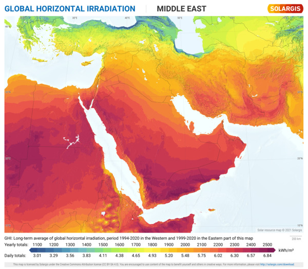 Global Horizontal Irradiation, Middle East